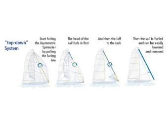 Facnor Fast 1500 Special Thimble for Asymmetric Spinnaker FX+1500