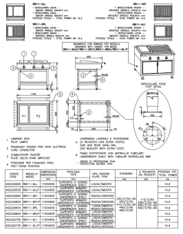 Baratta RBI11-6R1 Marine Electric Griddles IP44