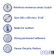 Waterline Design Scratch Protection Tape for Tarpaulin, Set of 5