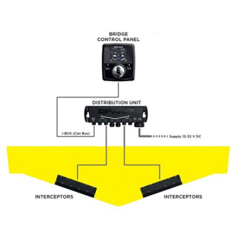 Zipwake Control Panel S With Standard Cable 7 m