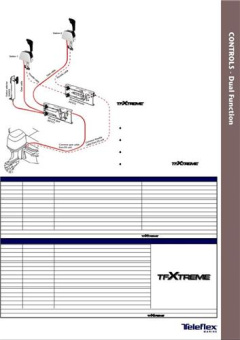 Morse T-Control