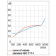 Osculati 65.100.05 - Thin Sound-Insulating ISO 4589-3 Panels (4 lastre)