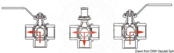 Osculati 17.229.22 - Ball Ball Brass 3-Way 3/4" T