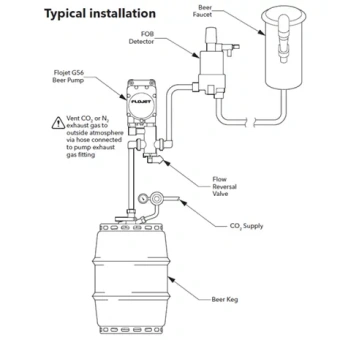 Flojet FRV0011A - Line Buddy Flow Reversal Valve