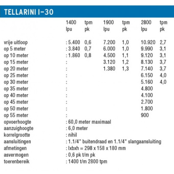 Tellarini I-30 impeller pump