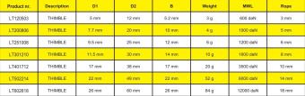 TyeTec LT502214 - Thimble Aluminium For 14 mm Line