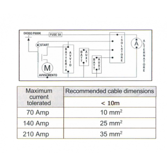 SIC Automatic Sections At One Output Isolator 2x70A