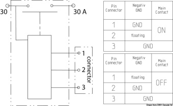 Osculati 14.389.01 - LITTELFUSE® Remote Electric Battery Switch/Circuit Breaker 250A