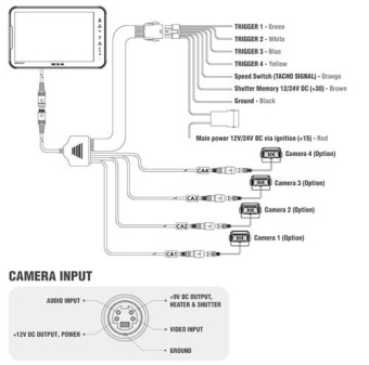 MXN HD-TVI Monitor 10.1" 4 Channels 12/24V