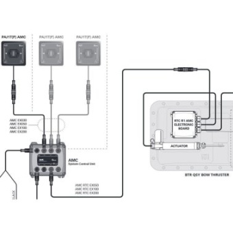 Quick AMC 5m Cable Extension For Retractable Thrusters