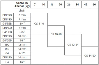 Quick Olympic Swivel 14-60 Polished