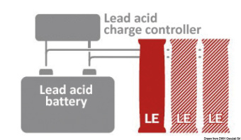 Osculati 12.455.02 - BOS LE300 Lithium Extension Battery 50Ah