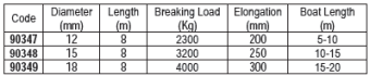Lalizas 90347 - Shock Absorbing Mooring Line Ø12mm 8m