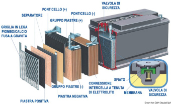 Osculati 12.413.01 - Exide Gel battery 60 Ah