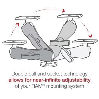 Ram Mount RAM-202-153-202U - Drill-Down Double Ball Mount for Humminbird Helix 5 - Medium