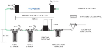 WaveBrite Grey Water Filter System