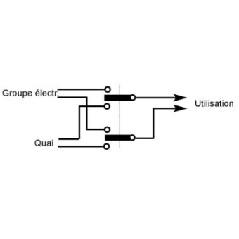  Rotary Switch 125A - 2 Poles 1-0-2