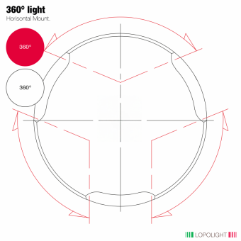 Lopolight 200-014G2+012G2-PRO - Navigation Light 2NM 360° Red + 2NM 360° White, Black Anodized