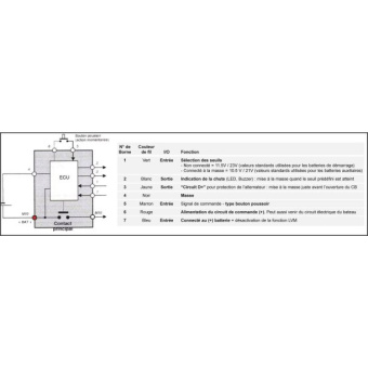 Soderep Ecans Positive Bistable Single-Pole Battery Switch 300A - 24V