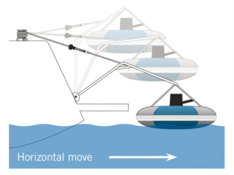Båtsystem DV42-1KIT - Double Davit DV42 for Round Transom, Including Blocks