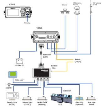 Simrad Transmitter/Receiver AIS V5043 Class A