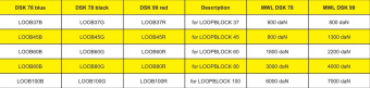 TyeTec LOOB100B - Loop As Becket For Block 100 Blue