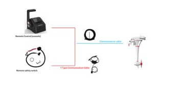 Wolong Flowstar Communication Cable T-type
