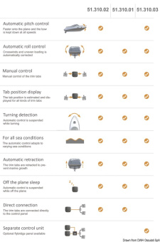 Osculati 51.310.03 - MENTE MARINE Control Panel ACS A