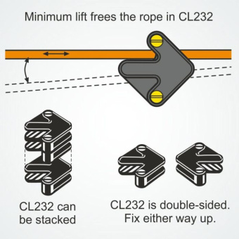Clamcleat CL232 Cub Cleat for 3–6 mm Rope, Black Nylon