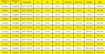 TyeTec DL06SSS - Soft Padeye D6 Short Stainless Steel