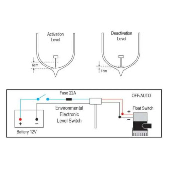 Nuova Rade 31010 - Environmental Electronic Level Switch E.E.L.S