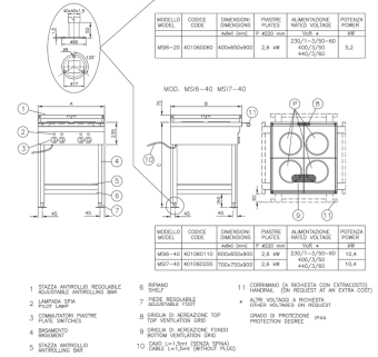 Baratta MSI7-40 Marine Electric Range IP44