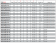 Ropeye Double TDP 14/22-30 Ropeye Double TDP 14/22-30