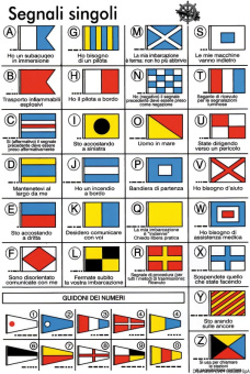 Osculati 35.452.92 - International Code Stickers With Flag Symbols