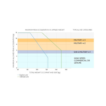 Norsap 1020 - 150 Ultimate Performance - Outdoor (C5)