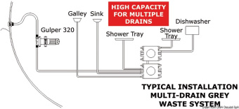 Osculati 16.156.15 - WHALE Gulper Pump 320 12V Retail