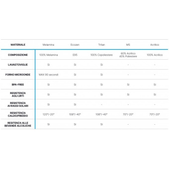 Marine Business Harmony Dessert Plates