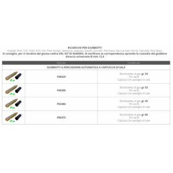 Plastimo Automatic Re-arming Kit For Pilot 275N