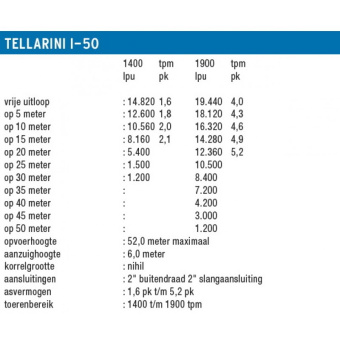 Tellarini I-50 Impeller Pump
