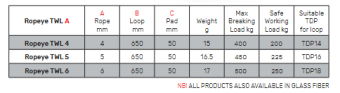 Ropeye TWL 6 Carbon