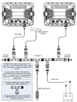 Navico Interface Cable Evinrude Engine
