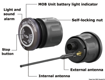 Osculati 14.968.02 - MOB Basepack (Grey xHUB + xFOB)