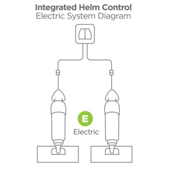 Bennett OBI9000E - All-In-One Indicator Control Switch (BOLT Systems Only)