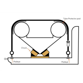 Rapid Marine OSKIT25PE-GY - Over Strap Padeye Kit 5.4m