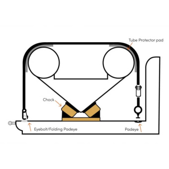 Rapid Marine OSKIT25PESH-GY - Over Strap Padeye Snap Hook Kit 5.4m
