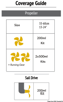 Osculati 65.892.02 - PROPSPEED Silicone Antifouling Kit 500 ml