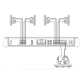 Fusion Signature Amplifier SG-DA51600 - 5 Channels