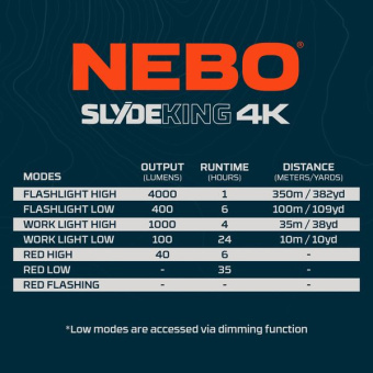 Nebo Flashlight Slyde King 4K Rechargeable