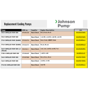 Johnson Pump 10-24949-01 - Self-Priming Bronze Cooling Water Impeller Pump F4B-9 (Nanni Diesel)