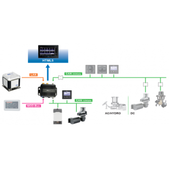Quick QNN / Garmin Connection Cable